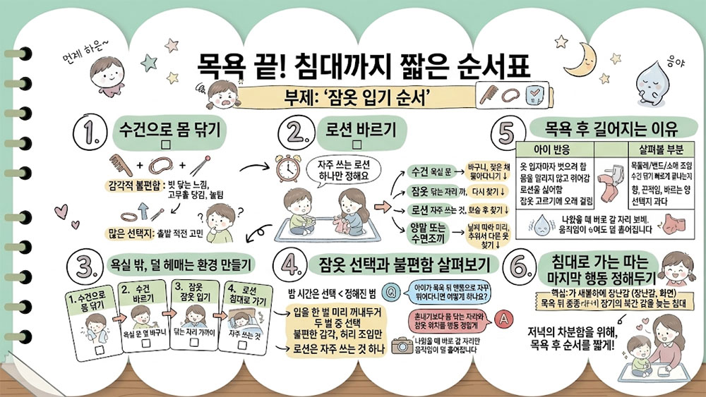 목욕 후 잠옷 입기 싫어하는 아이를 위한 저녁 준비 기준 인포그래픽