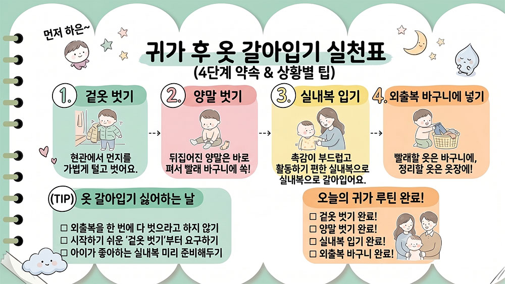 귀가 후 외출복에서 실내복으로 갈아입기 싫어하는 아이를 위한 순서 인포그래픽