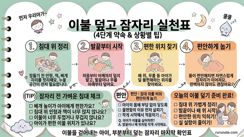 이불 덮기 싫어하는 아이를 위한 잠자리 체크리스트 인포그래픽