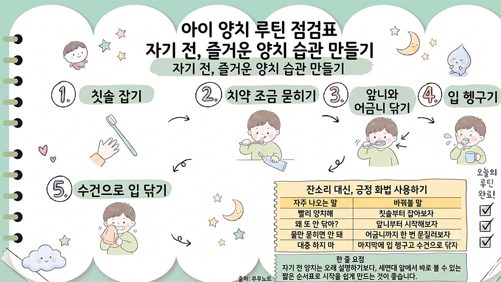 자기 전 아이 양치 순서 5가지를 정리한 인포그래픽