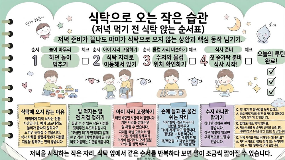 식탁에 안 앉는 아이를 위한 저녁 첫 숟가락 준비 항목을 정리한 인포그래픽