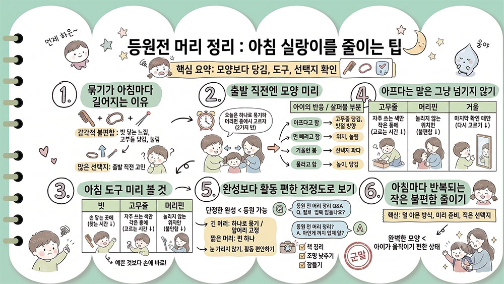 등원 전 머리 묶기 싫어하는 아이를 위한 아침 머리 정리 기준 인포그래픽